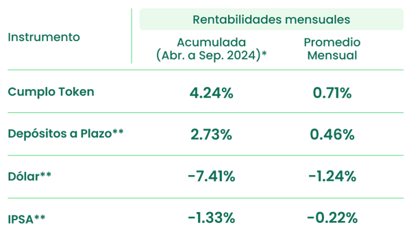 Rentabilidades_Abr-Sept-2024