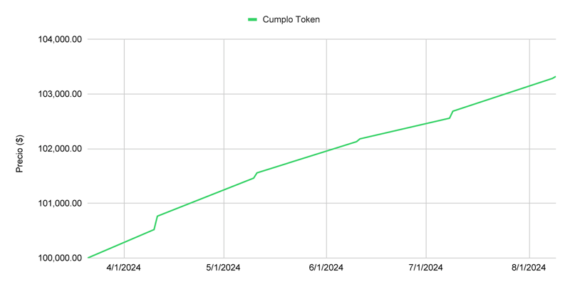 chart-1